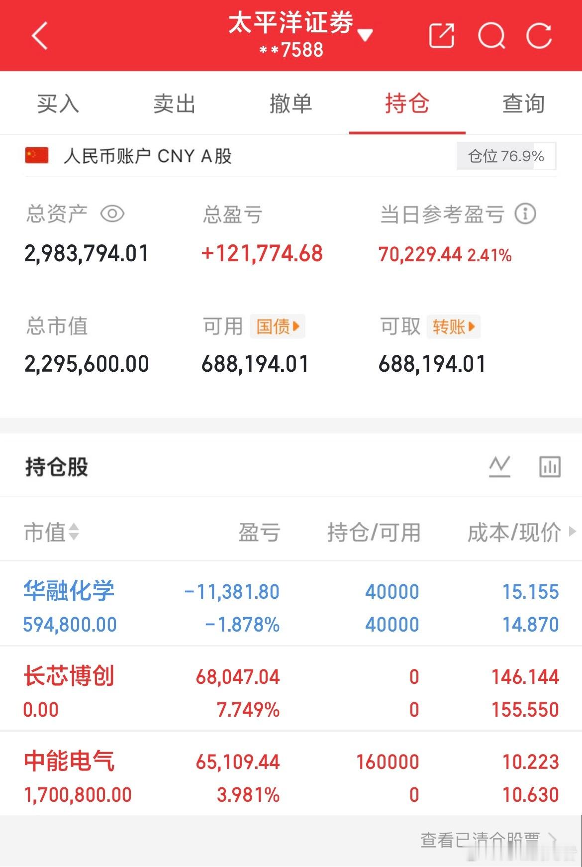 炒股养家记12.23介入：$中能电气(SZ300062)$持有：$华融化学