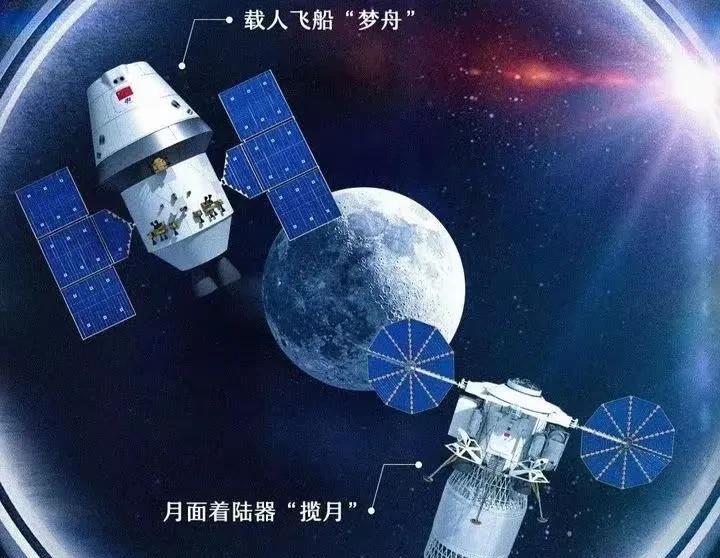 中美载人登月任务竞争又有变化。我们的载人登月任务又有突破，梦舟号载人飞船取得了