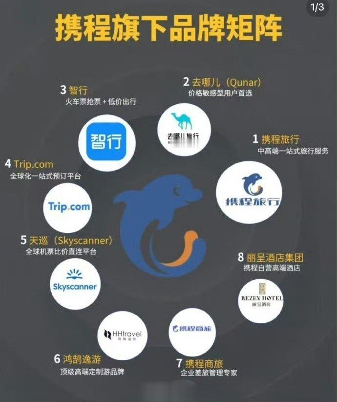 携程被多次约谈仍不改之前在去哪网买了从珠海站到广州南的动车票，原价70块钱的车票