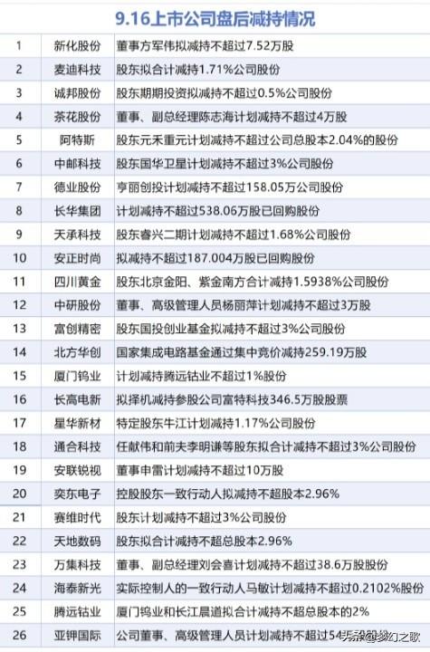 A股今天有利好，但是利空也很大昨天A股最后时刻拉了起来最后收红盘，但是市场走的