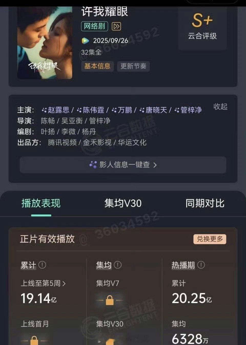 恭喜赵露思《许我耀眼》云合热播集均6328万！​​​