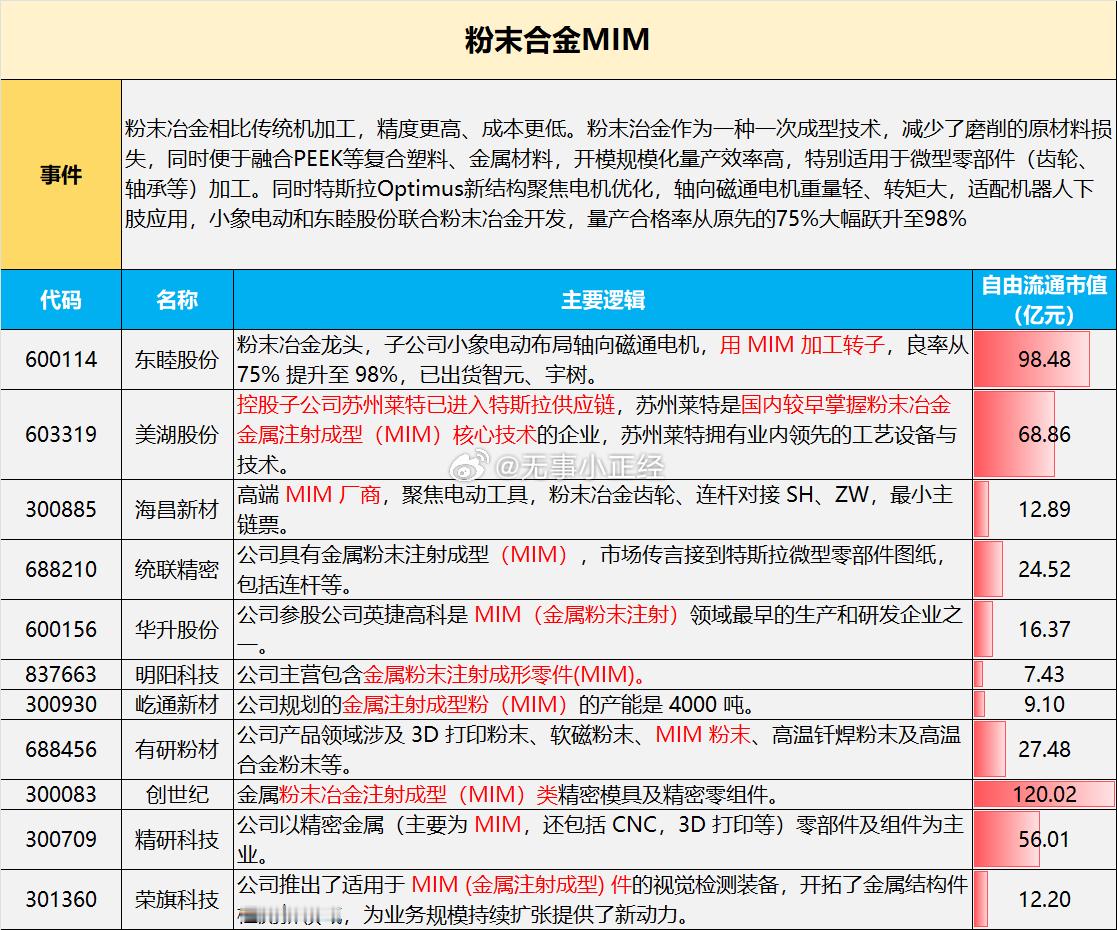 粉末合金MIM概念股​​​