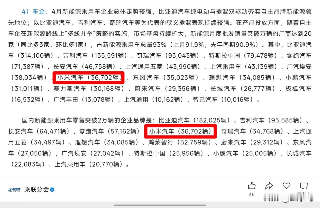 小米汽车4月底具体销量是36702辆，月初那个“超3万辆”水分挺大的。这个数