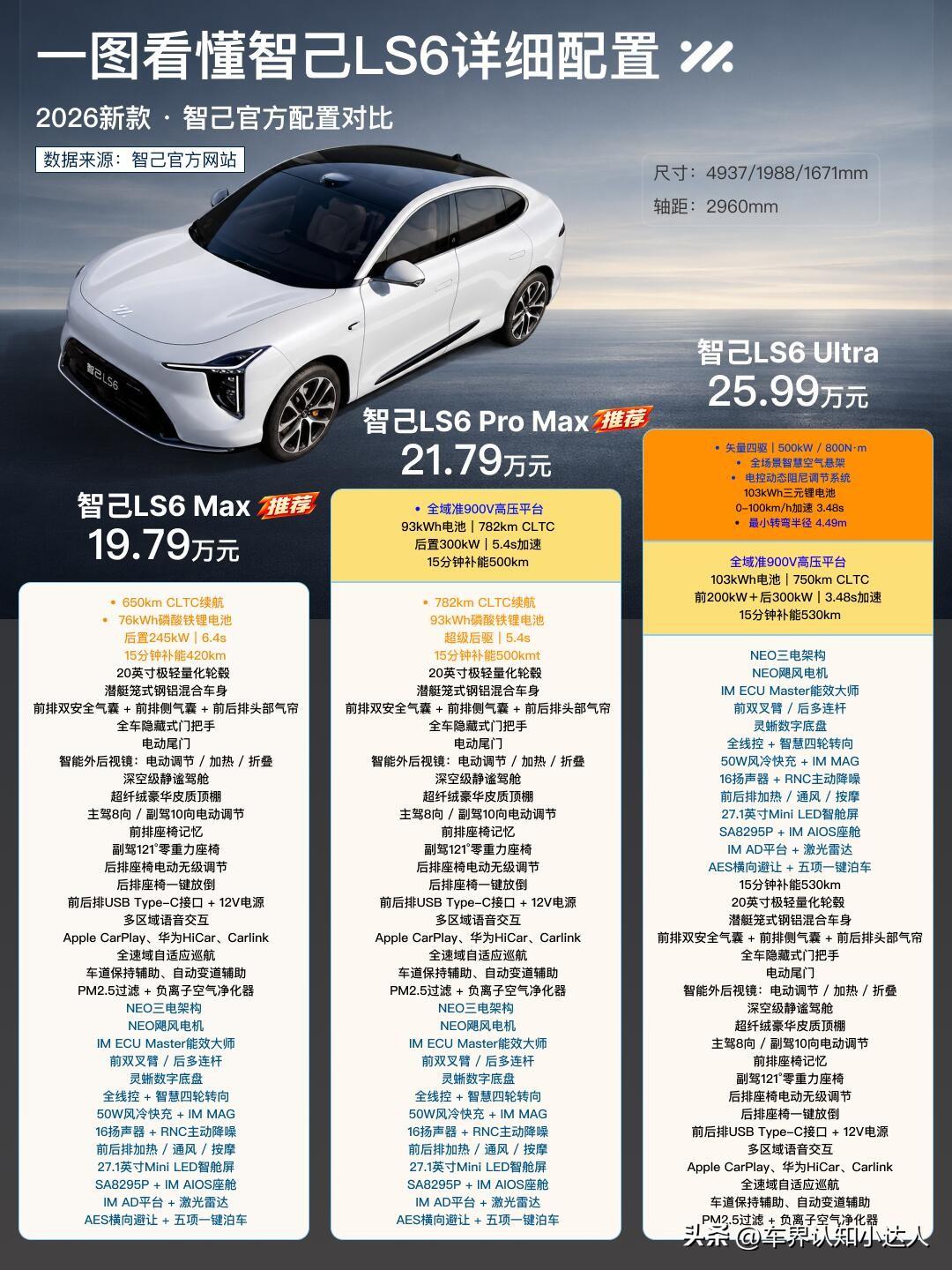 全新智己LS6三款配置一图看懂！全新智己LS6一共三个版本，不少人看花眼，