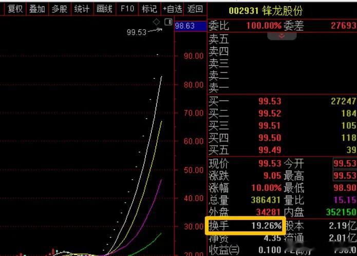 这个周末降温动作挺多的，算是一套组合拳了！1、余韩操纵证券市场证监会对其合计