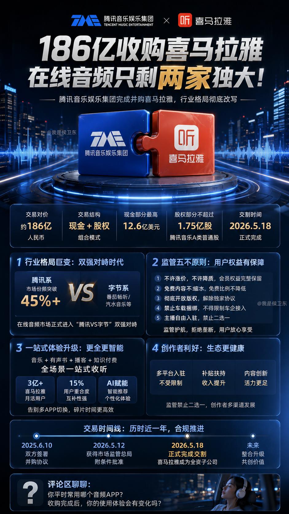腾讯这次不是收购，而是在"封死"音频赛道的后门很多人还没意识到，腾讯音乐把喜马拉