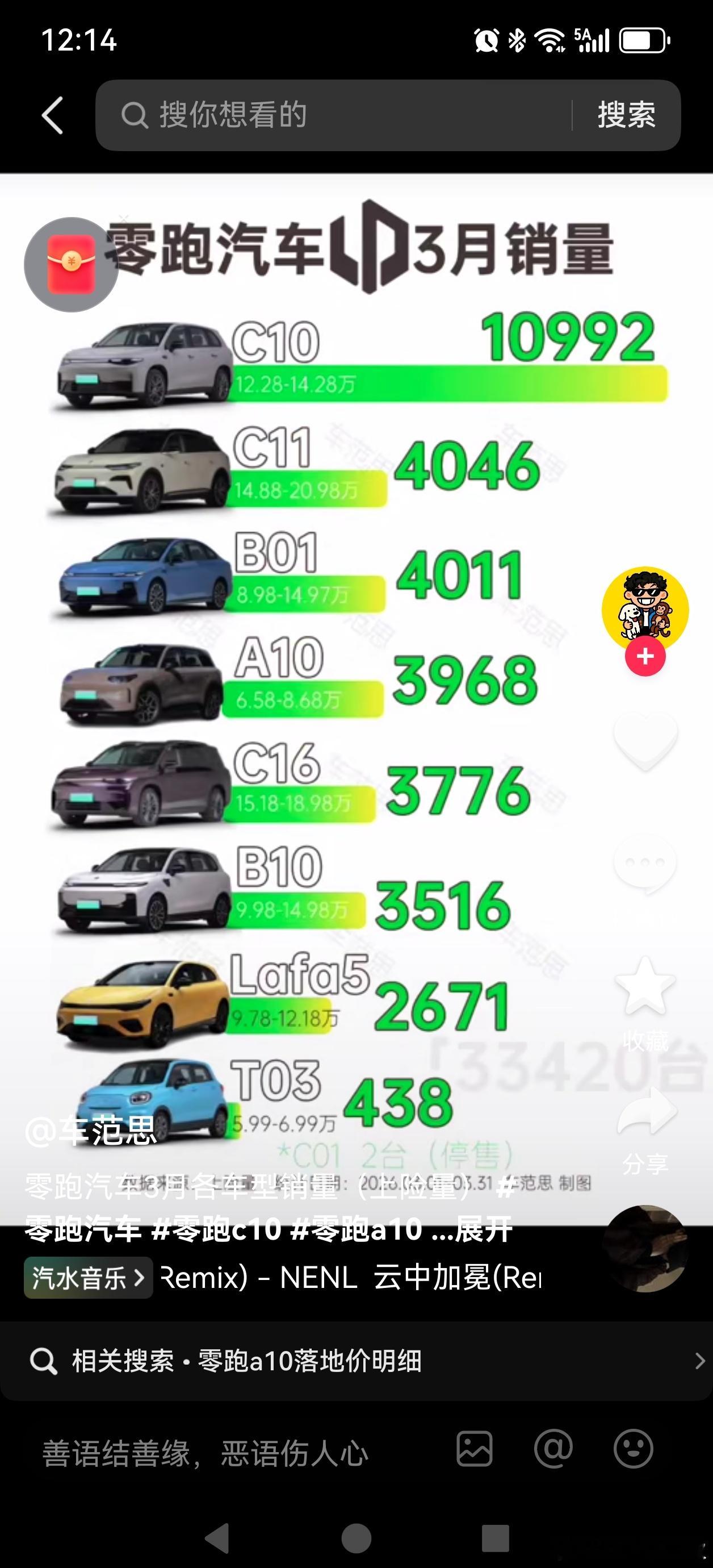 图1是零跑3月份，各车型国内零售（上牌）量。图2～图3是A10的4月份情况。3月