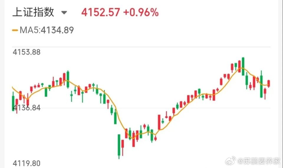 5.26技术交易热门股票点评+重大事项1、四环生物：放量地天板，谨防出货2、兆易