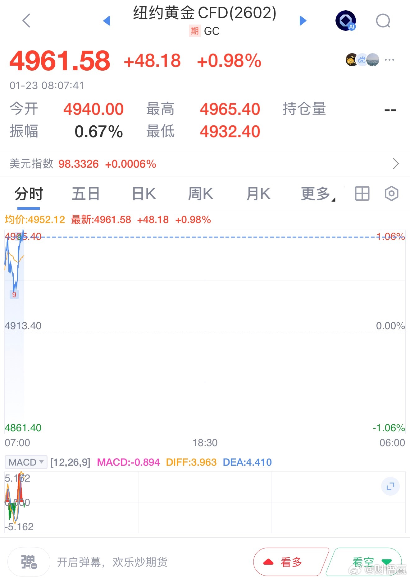 金价狂飙破4900！俄乌三方会谈、特朗普“警告”搅动全球市场1月23日，全球市