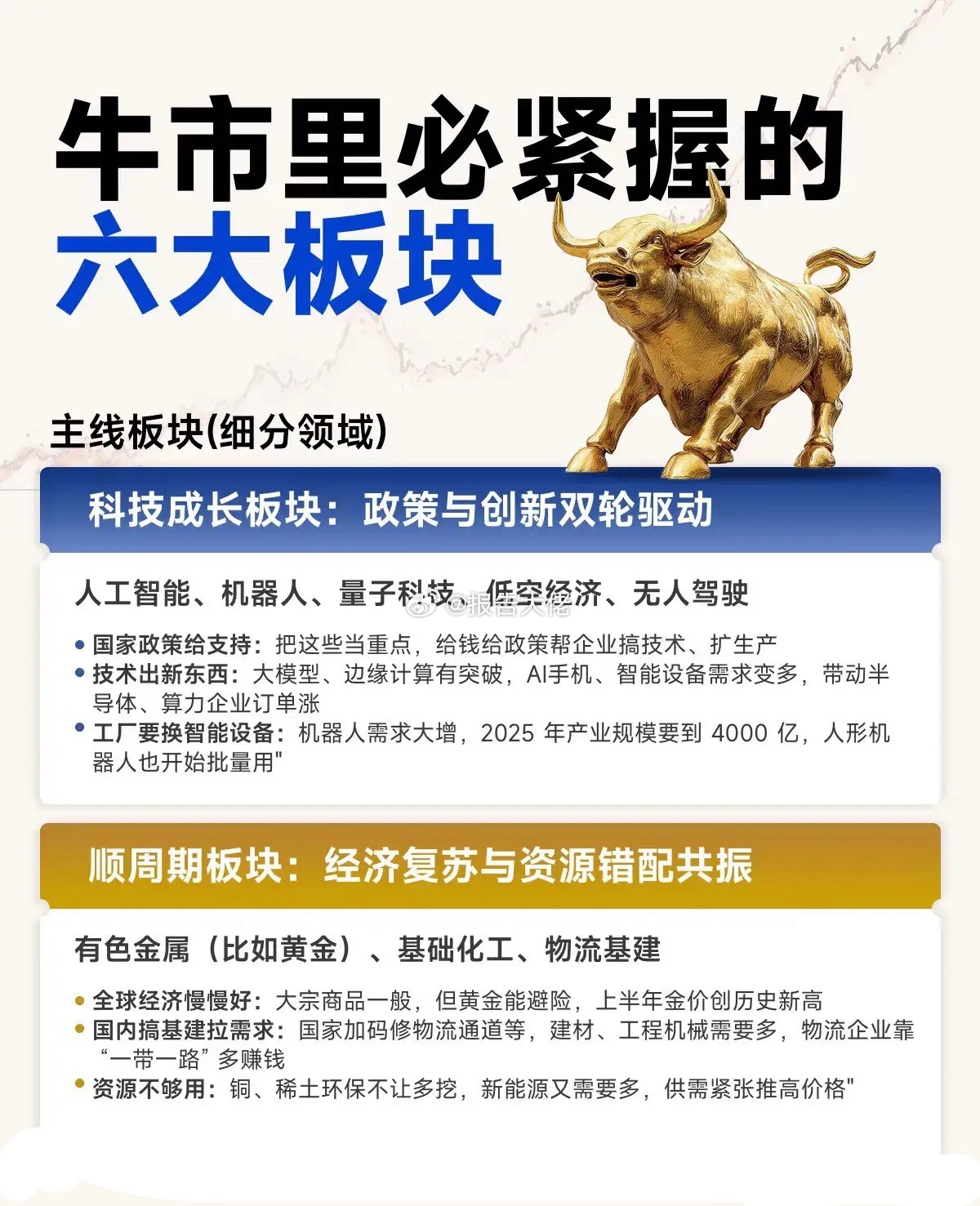 牛市里必紧握的六大板块科技成长板块、顺周期板块、金融板块、消费板块、供应链重构与