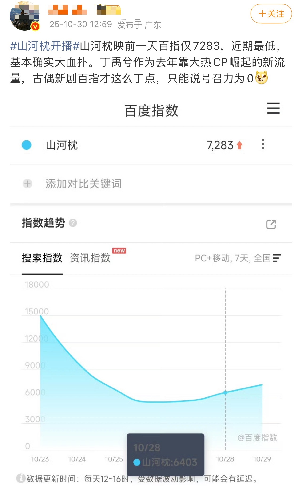 林克这动静，看来山河枕稳了。​​​