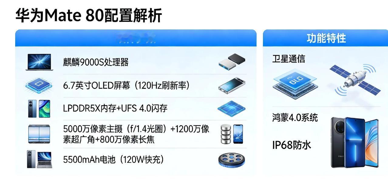 华为Mate80标准版配置解析华为Mate80标准版定位全能旗舰，硬件