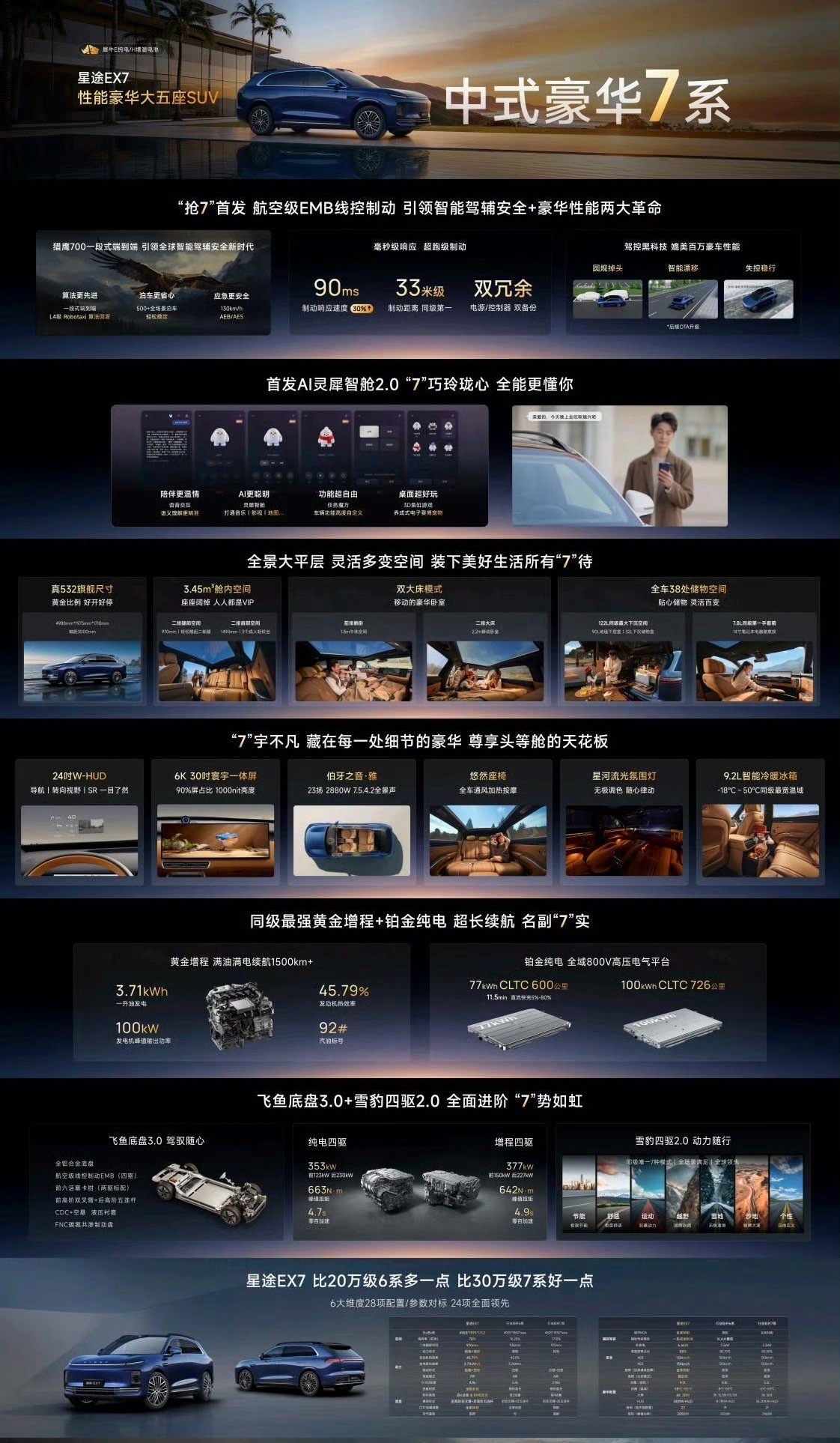 星途EX7开启盲订星途EX7正式开启盲订，首发航空级EMB线控制动，毫秒级响