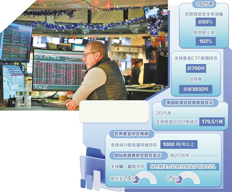 大宗商品市场品类走势泾渭分明