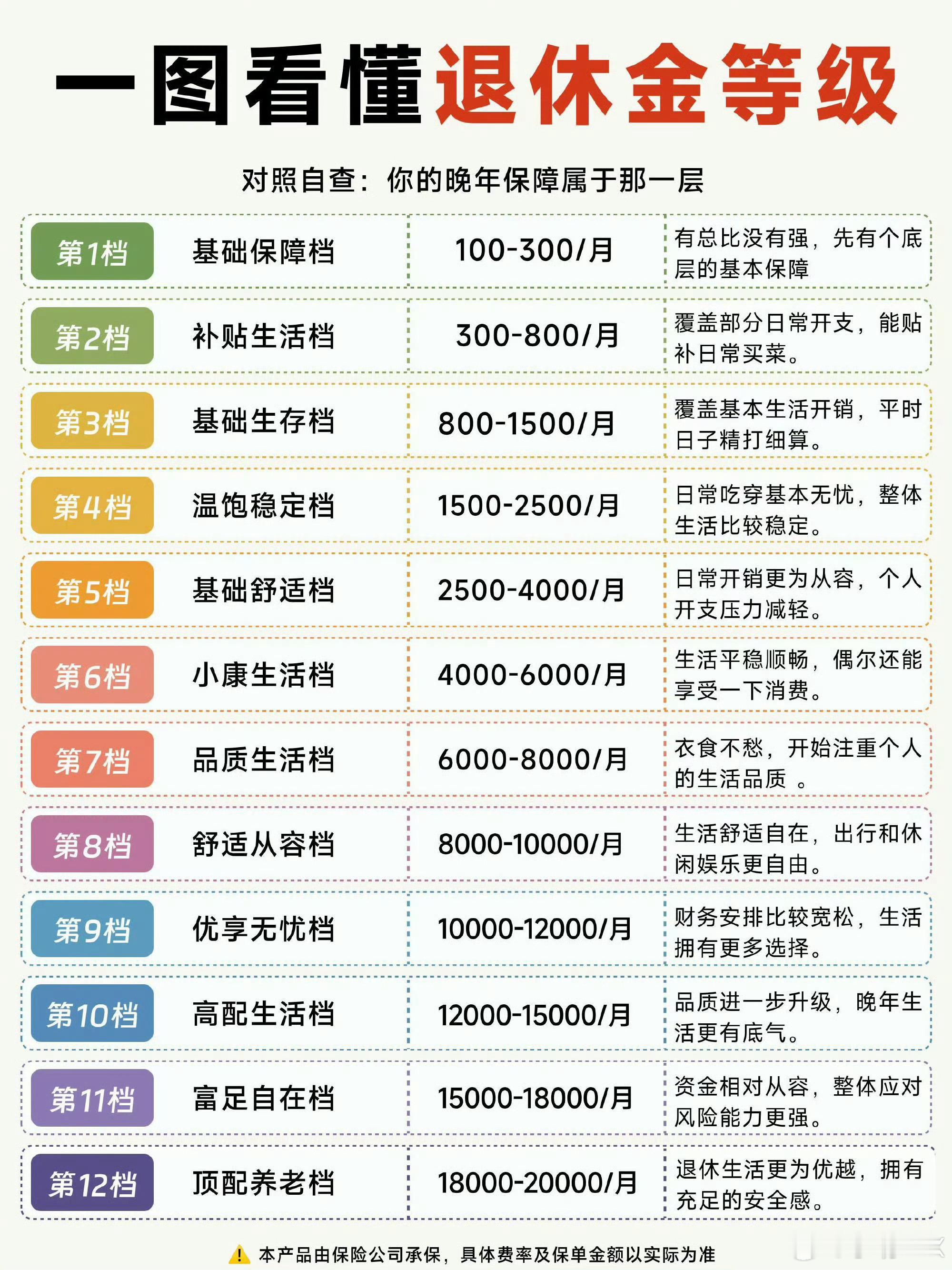 杭州社保基数又要涨了这次超过5k好多人的工资都没这么多…老板和员工都不容易