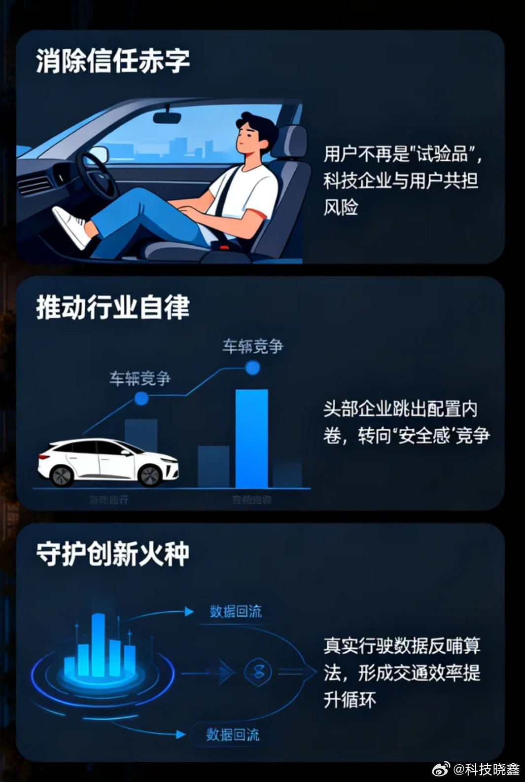 近期华为宣布对智驾兜底的声明确实在行业内掀起了不小的波澜。这里的“兜底”，通俗理
