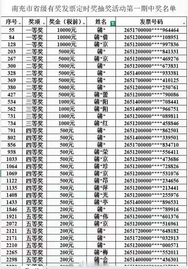 连200元都不放过，抽奖？抽奖是你可以中的？哈哈！