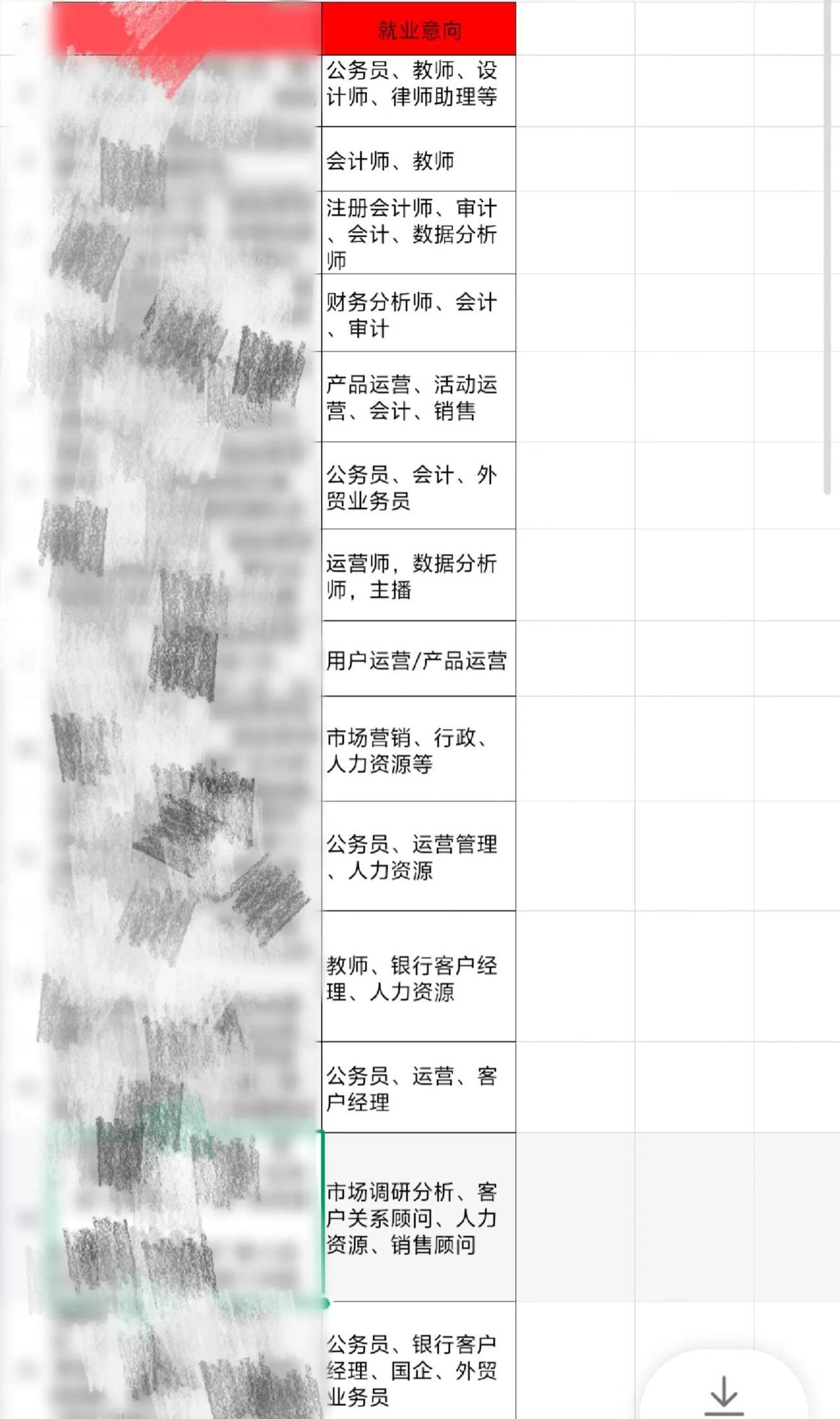 发现大家好像对就业都缺乏想象力学校最近统计就业意向（经管学院发现清一色的公务