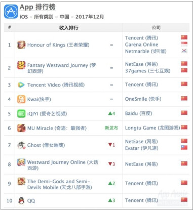 国庆各省旅游收入排行_视频网站收入排行(2)