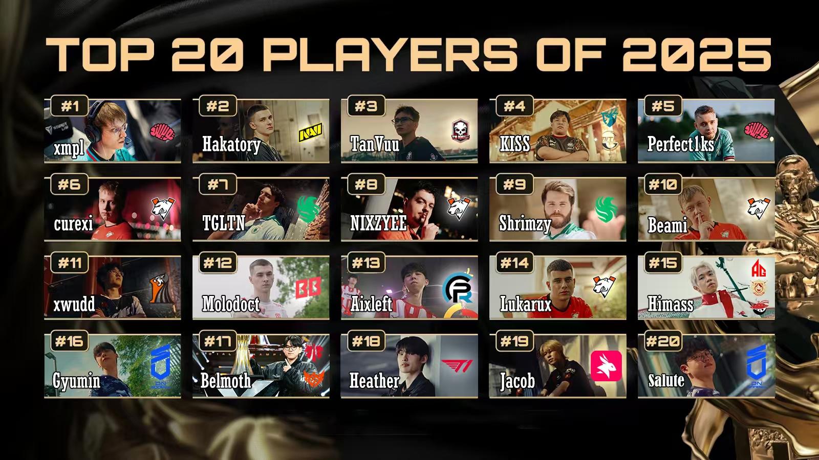 2025PUBG年度TOP20选手第1名: TM-Xmpl