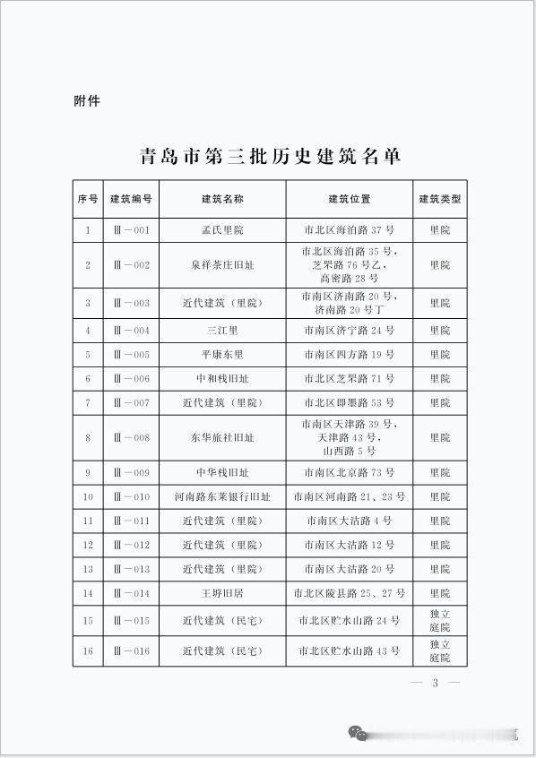 近日，青岛市第三批历史建筑名单正式公布！其中包括:孟氏里院，市北区海泊路37号