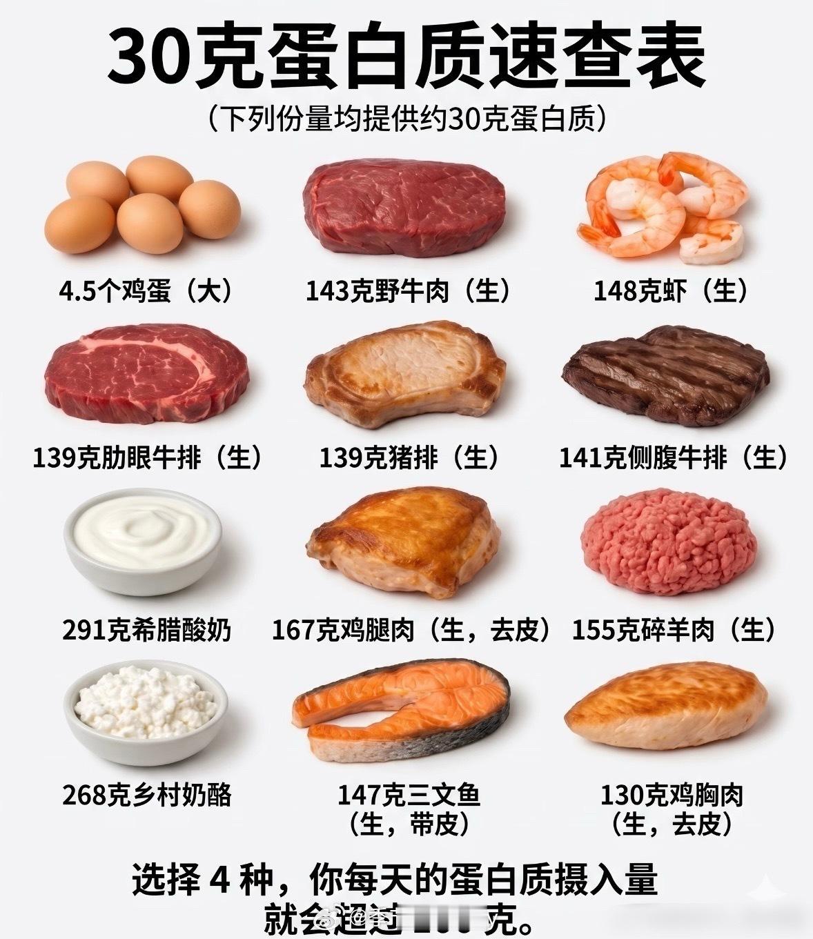 我有蛋白质摄入焦虑😐​​​