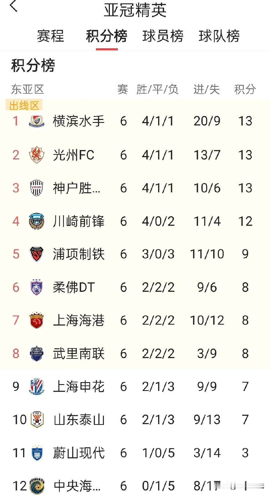 山东泰山2月11号亚冠精英赛主场战排名第二的韩国球队（光州FC）最后一轮是2