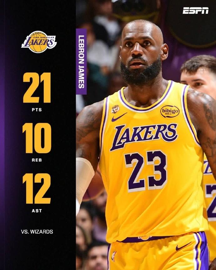 常规赛+季后赛胜场数排名：1、贾巴尔——1228场1、詹姆斯——1228场