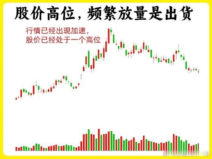 注意！告诉大家一个最土最笨的小妙招，能立马提高对市场的认知，短短几句口诀，新手小