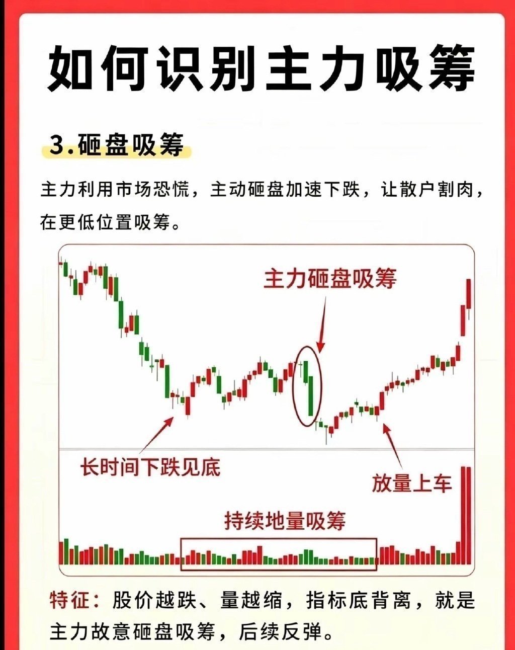 主力5种低位吸筹手法散户最大误区：看见横盘、破位就割肉，殊不知很多是主力吸筹。吸