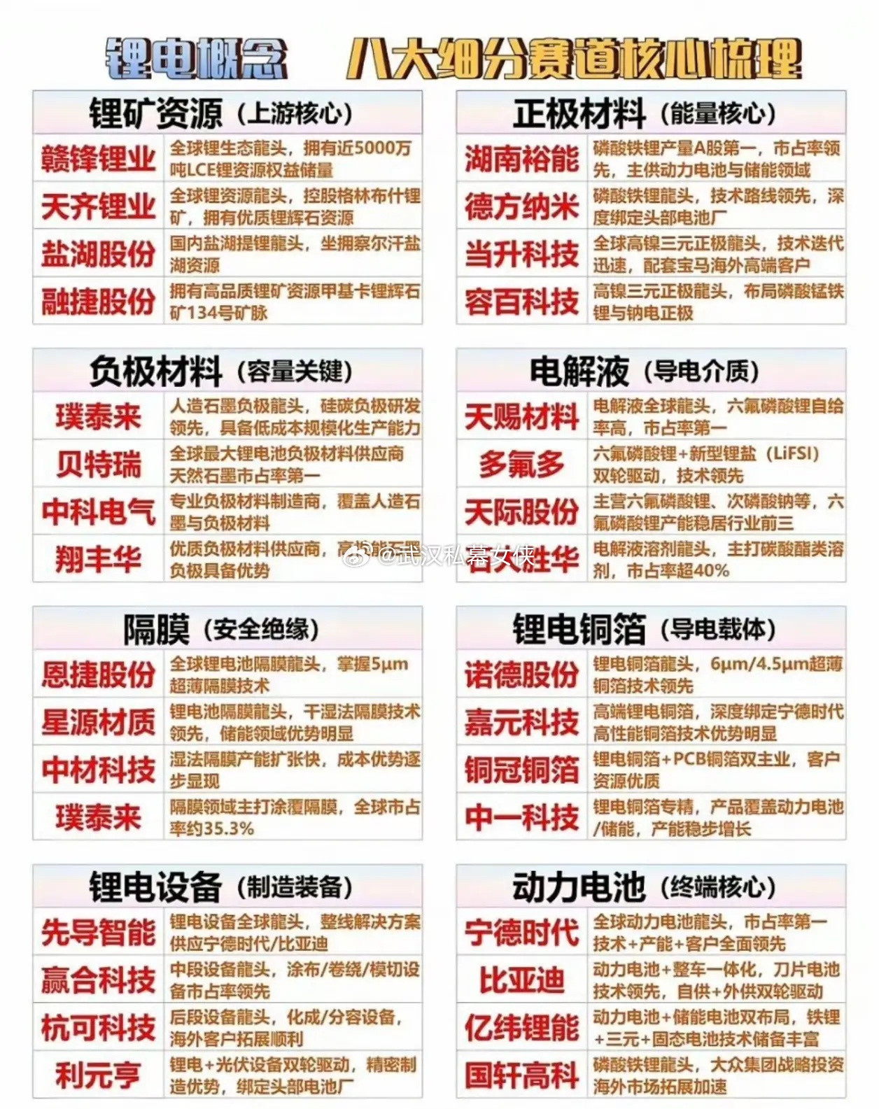 碳酸锂这“白色石油”的价格走势，简直比过山车还刺激。从2022年巅峰时每吨60万