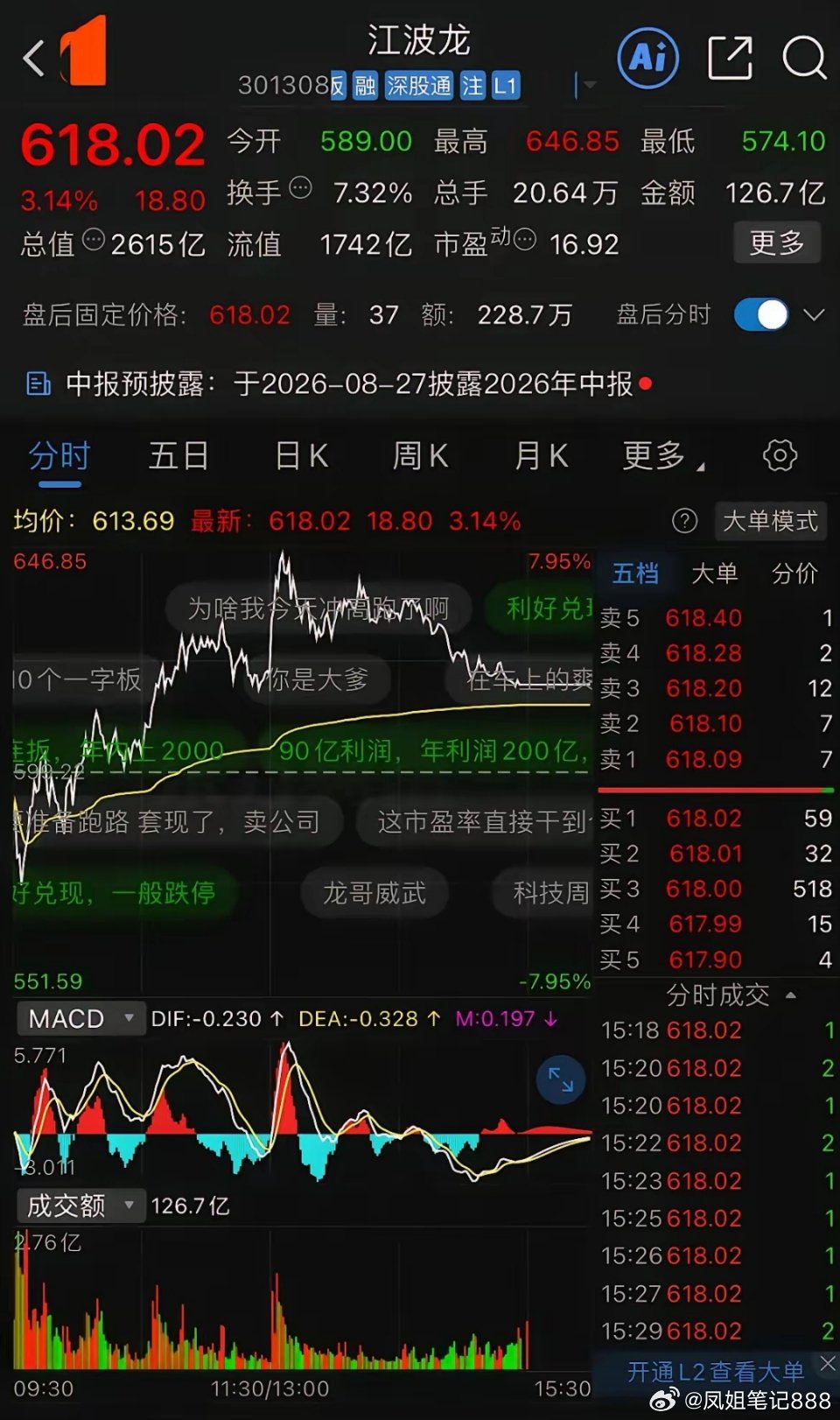 震老惊！逆天半年净利润，首次罕见，增长62204%——74394%。现股价618