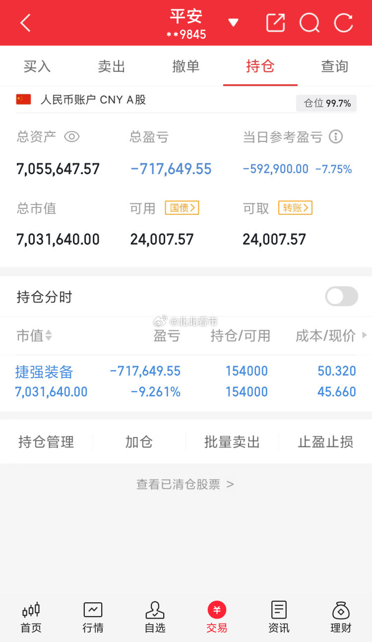 实盘之旅：继续持有捷强装备特别声明：这只是我个人的操作记录，不作为任何投资建议，