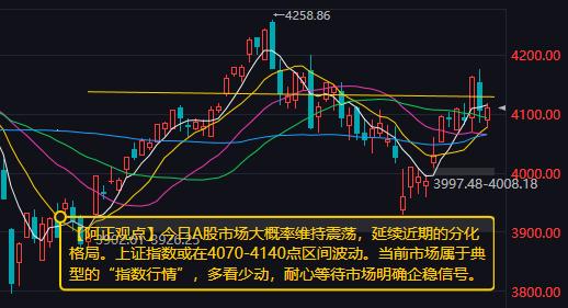 【6月25日A股盘前分析：今日市场大概率维持震荡】昨日A股三