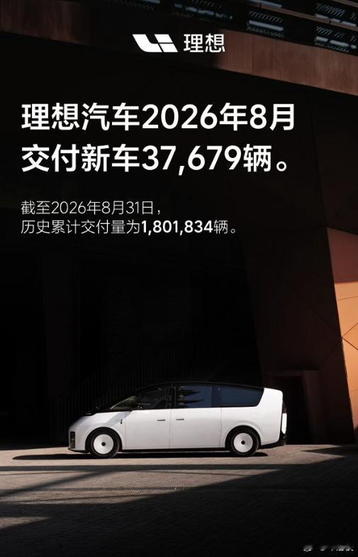 理想探底回升了吧#理想交付量#月份交付（台）简要背景1月27668年初，产品迭代过渡期2月26421