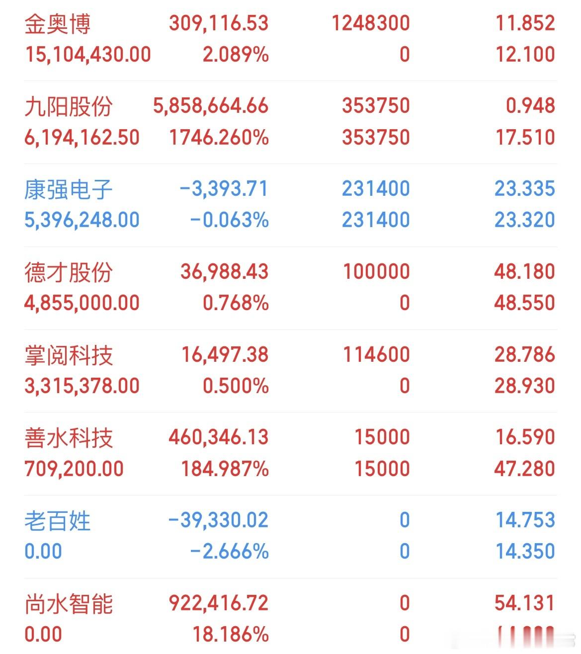 大盘低开高走不知道明天是不是黑四​​​