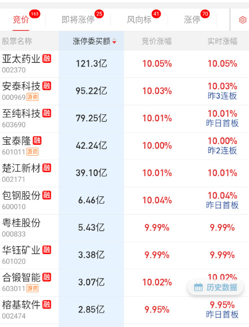 安泰+至纯：稀土+自主可控​​​