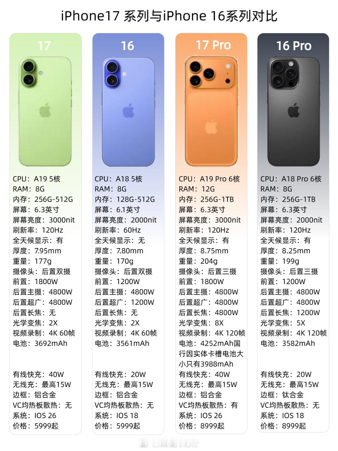 我把具体细节都帮大家梳理好了，大家会选择哪一款呢？​​​