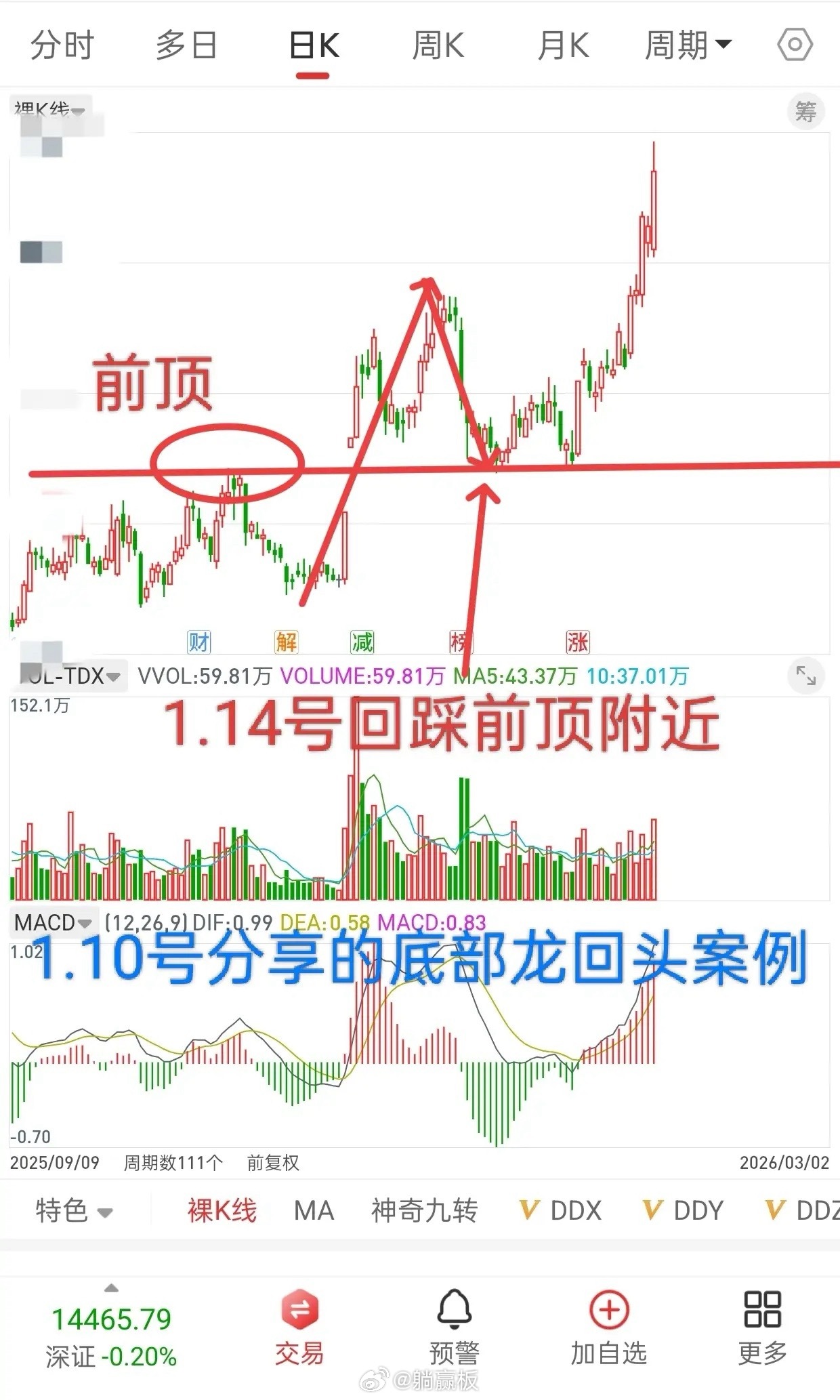 昨晚美股探底回升，香港股指期货直线拉升，今日A股走势如何？这个市场，利空出尽就是