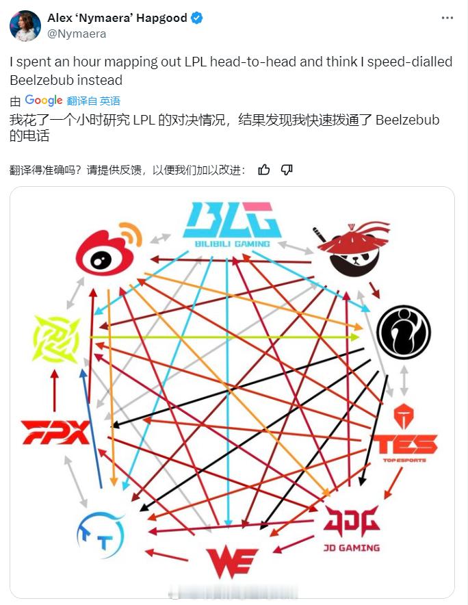 LPL情况太复杂了英雄联盟​​​