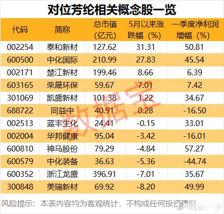 光纤上游材料“纤维之王”火了