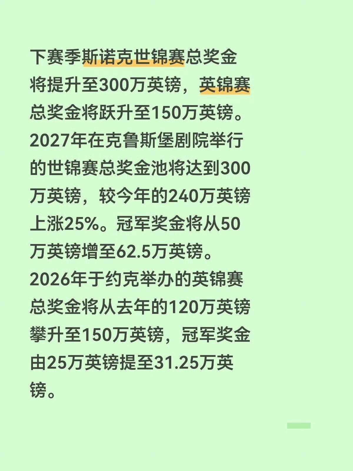 世锦赛、英锦赛奖金提高本来是皆大欢喜，可苦了在职业资格边缘线的球员。两大赛奖金