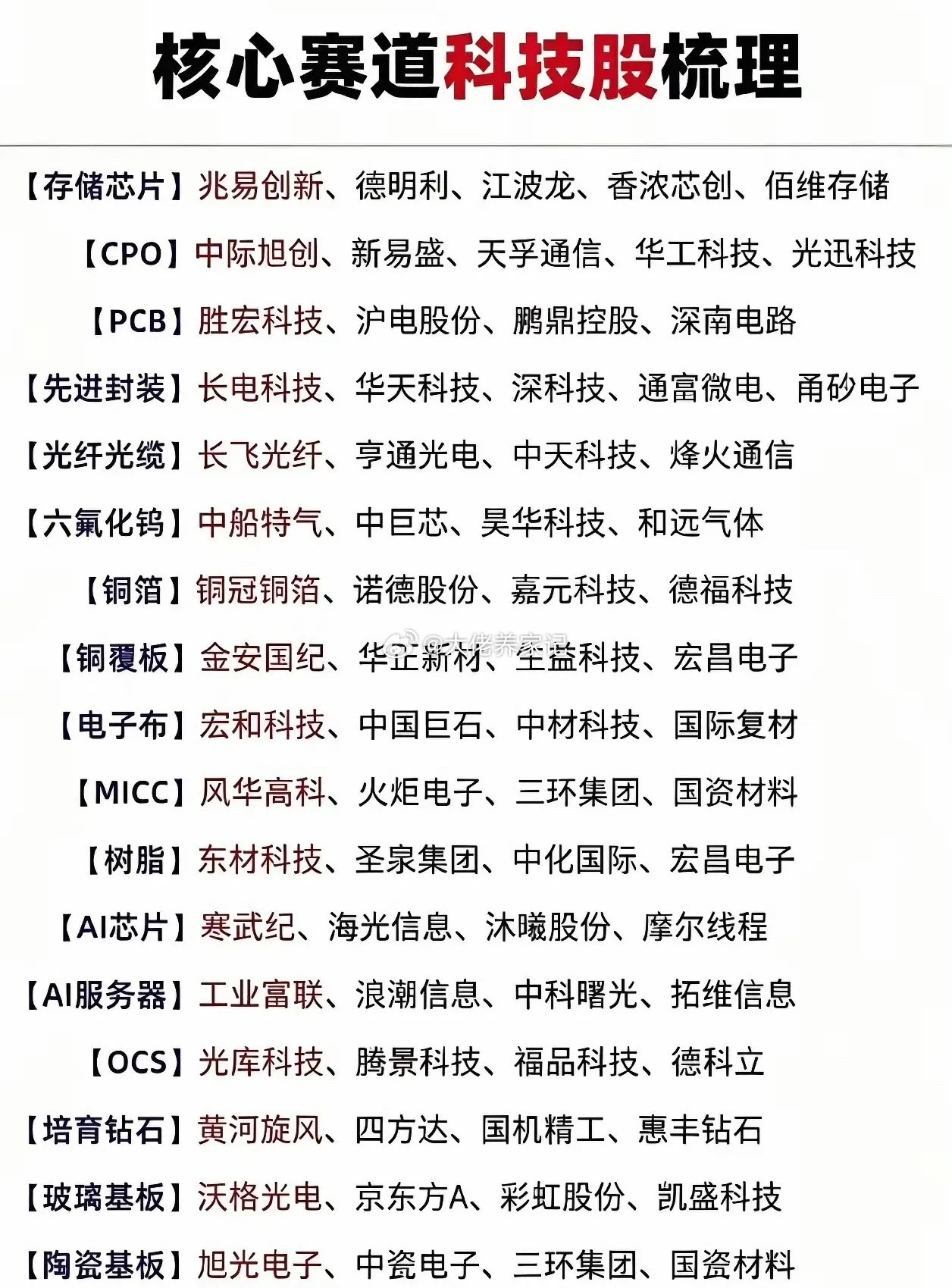 有机构预测，到了2029年，咱们国内买算力卡（也就是AI芯片、加速卡这些人工智能