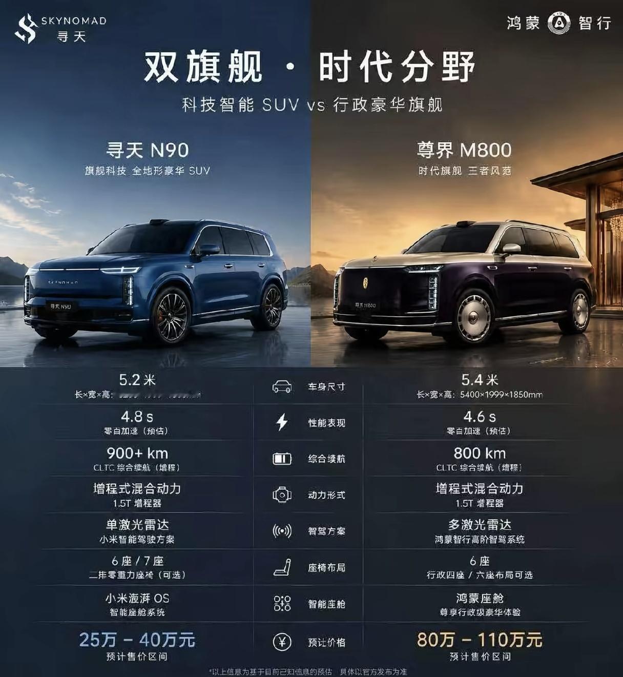 小米寻天和尊界选哪个小米寻天N90是小米第一款大型增程SUV全新品牌名字《