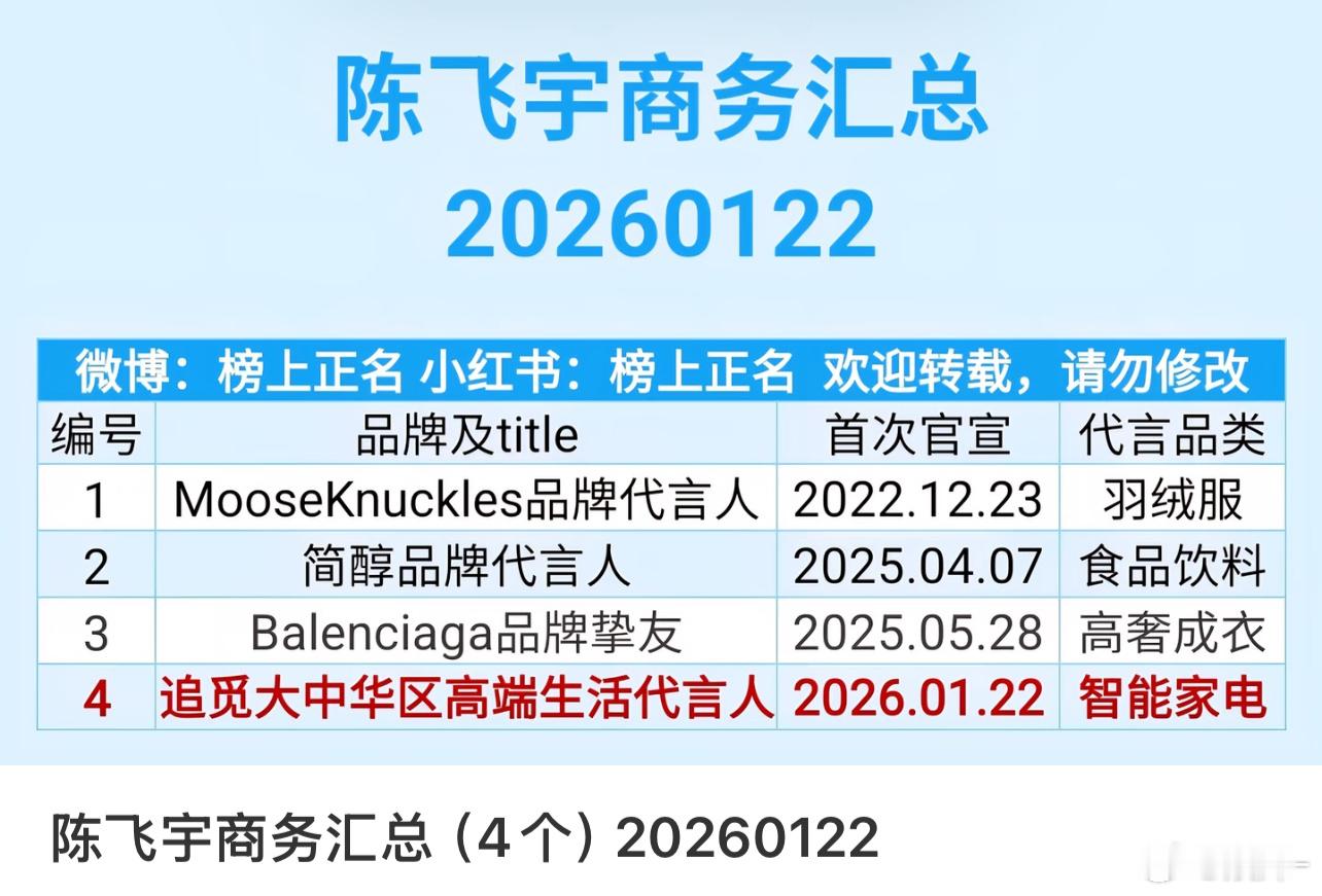 陈飞宇就这么几个商务，也是被耽误了，哎！