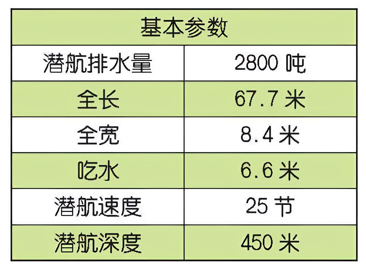 每天认识一件兵器荷兰“海象”级常规潜艇“海象”（Walrus）级潜艇是荷兰研制