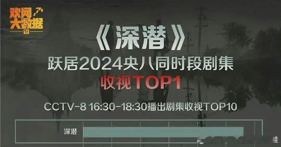 成毅《深潜》央八2024年同时段剧集收视率TOP1！央1上午档收视率年亚！空降0