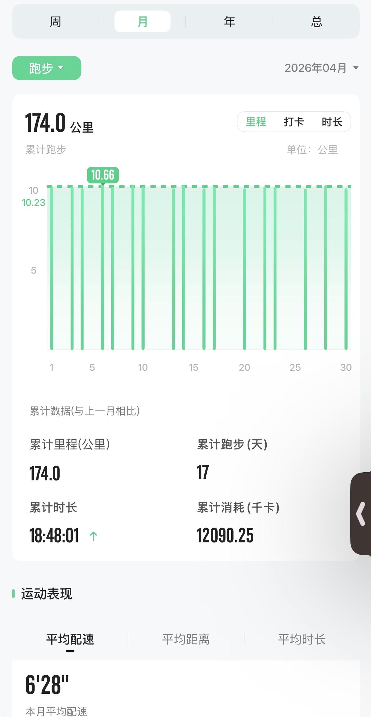 不同跑步配速，身体究竟发生了什么变化？一文讲透，跑友必看同样是跑步，配速差一