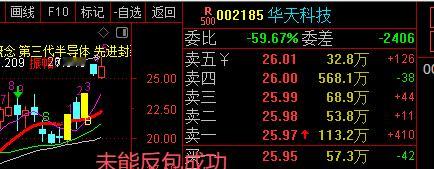 受到周末消息面影响，两市大盘大幅低开，建议先持股，个股回调可以考虑加仓，但不建议