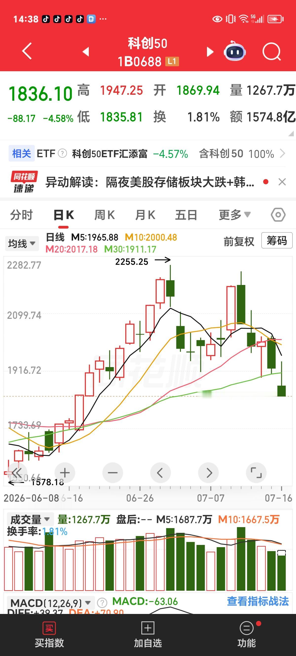 周四评论：确实挺可怕的，科创50“M头”成型了。看下方截图，用笔画也不一定能